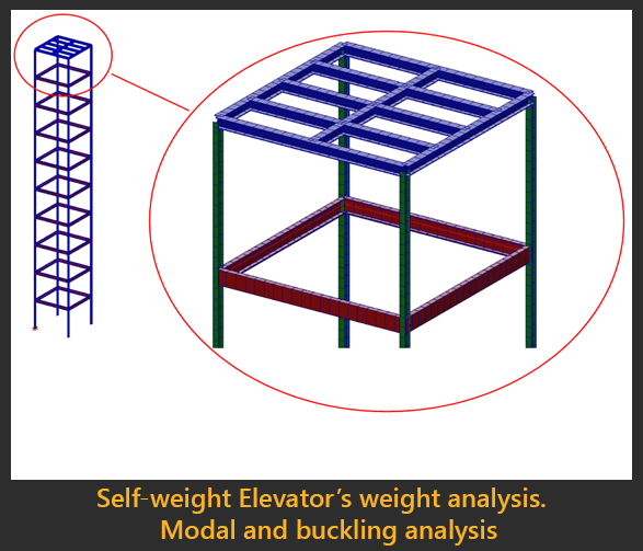 Modal and buckling analysis Self-weight Elevator’s weight analysis. Modal and buckling analysis